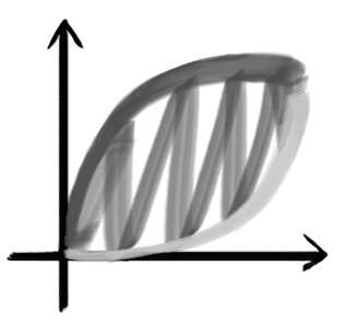 Hand-drawn graph: a straight Blue Line and a steep Green Line meeting at the same end point, with the football-shaped area between them shaded in.